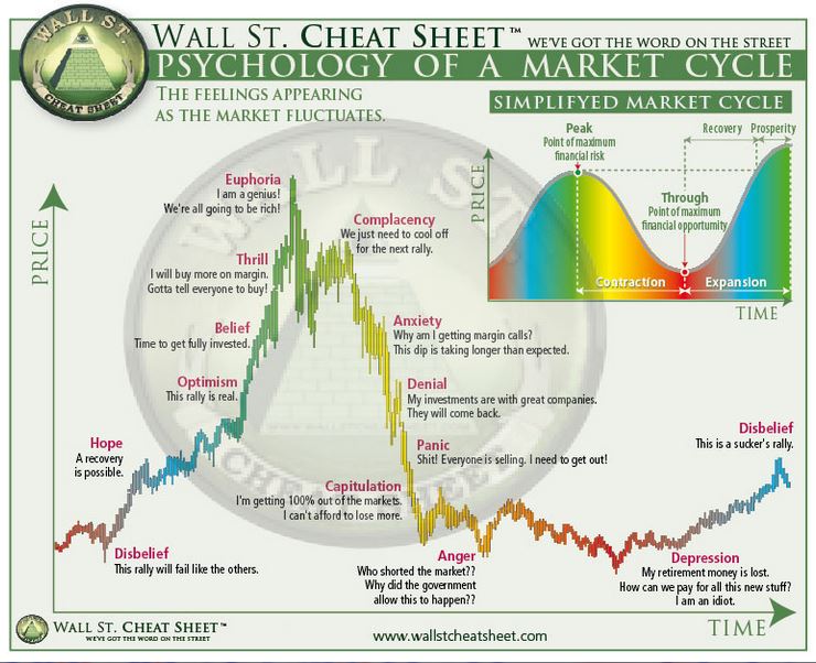 cykl rynkowy 2